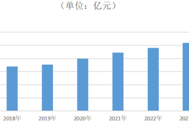 2023年海藻酸钠行业发展现状：海藻酸钠年消费量已达到25万吨
